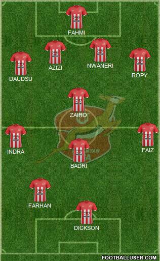 Kelantan Formation 2013