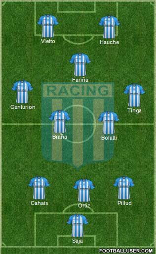 Racing Club Formation 2013