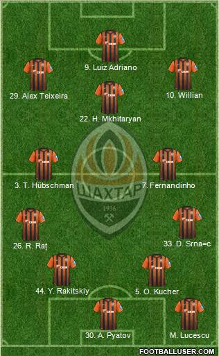 Shakhtar Donetsk Formation 2013