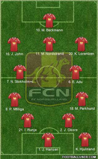 Football Club Nordsjælland Formation 2013