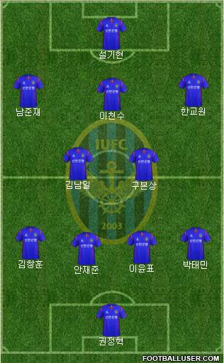 Incheon United Formation 2013