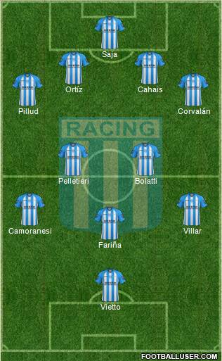 Racing Club Formation 2013