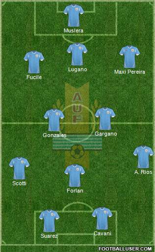 Uruguay Formation 2013