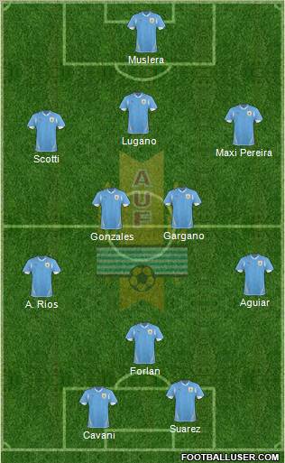 Uruguay Formation 2013