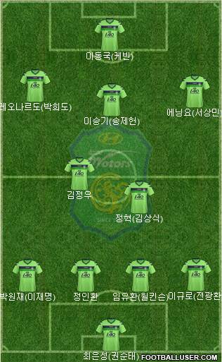 Jeonbuk Hyundai Motors Formation 2013