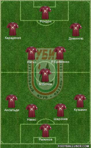 Rubin Kazan Formation 2013