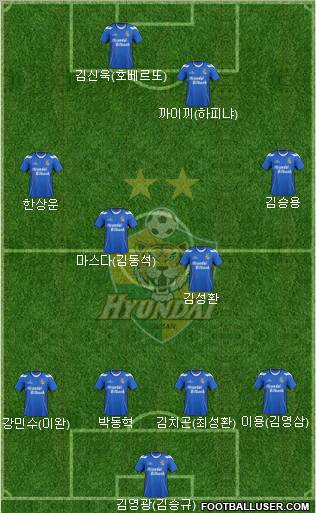 Ulsan Hyundai Formation 2013