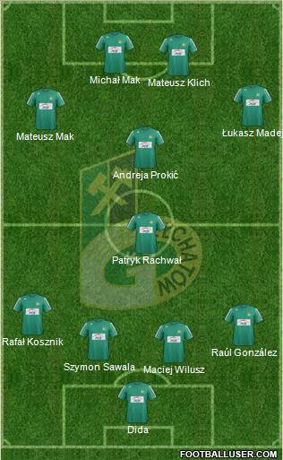 GKS Belchatow Formation 2013