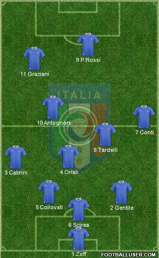 Italy Formation 2013