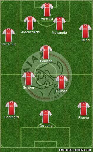 AFC Ajax Formation 2013