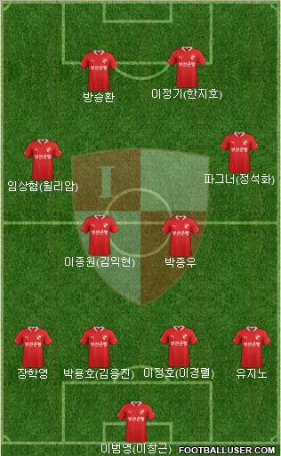 Busan I'PARK Formation 2013