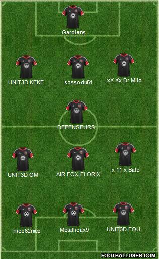 D.C. United Formation 2013