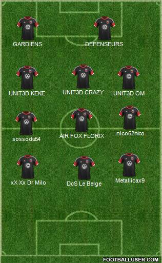 D.C. United Formation 2013