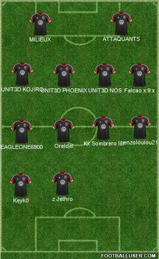 D.C. United Formation 2013