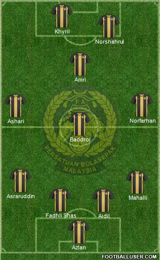 Malaysia Formation 2013