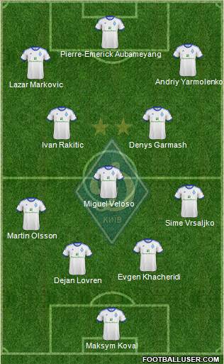 Dinamo Kiev Formation 2013