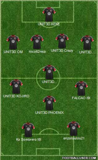 D.C. United Formation 2013