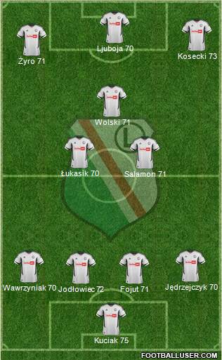 Legia Warszawa Formation 2013