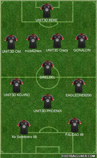 D.C. United Formation 2013