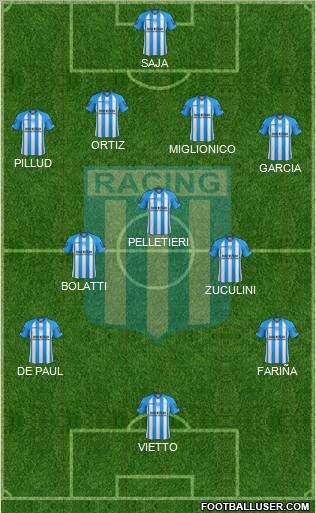 Racing Club Formation 2013