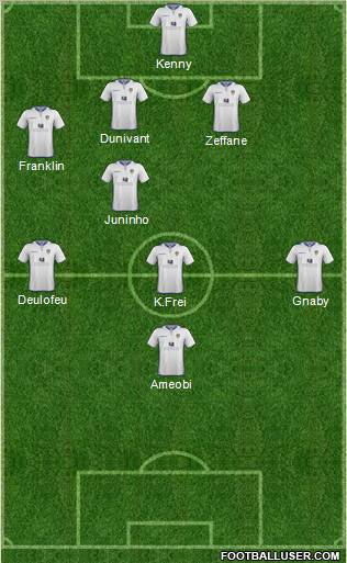 Leeds United Formation 2013