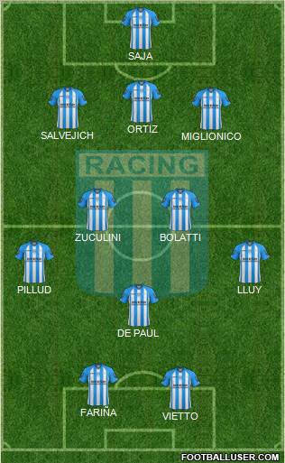 Racing Club Formation 2013