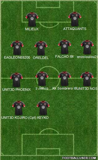 D.C. United Formation 2013