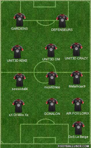 D.C. United Formation 2013