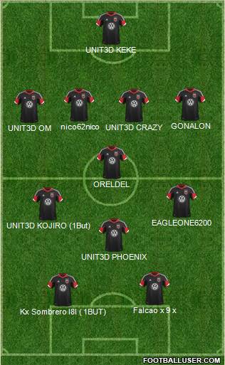 D.C. United Formation 2013