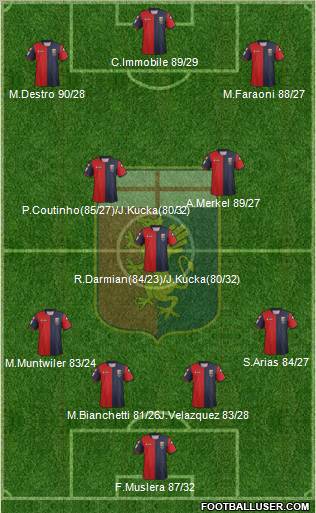 Genoa Formation 2013