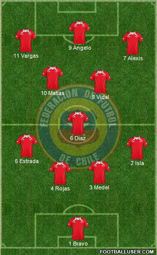 Chile Formation 2013