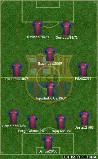 F.C. Barcelona B Formation 2013