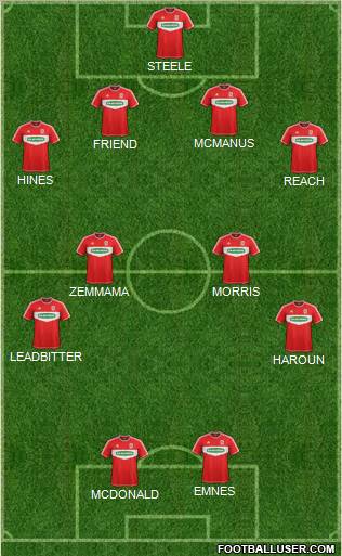 Middlesbrough Formation 2013