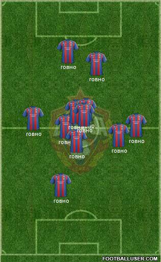 CSKA Moscow Formation 2013