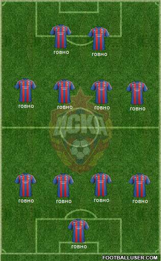 CSKA Moscow Formation 2013