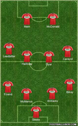 Middlesbrough Formation 2013