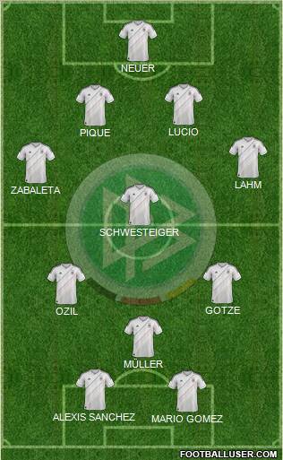 Germany Formation 2013