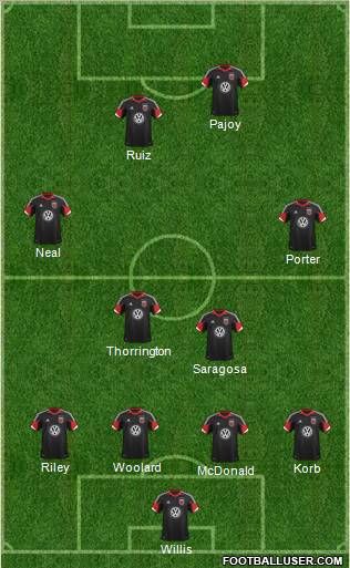 D.C. United Formation 2013