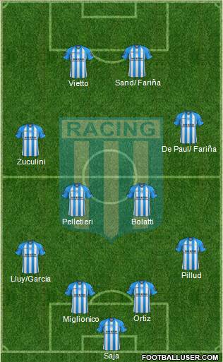 Racing Club Formation 2013