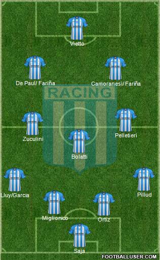 Racing Club Formation 2013