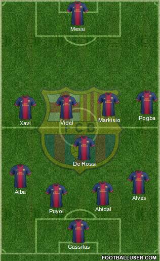 F.C. Barcelona B Formation 2013