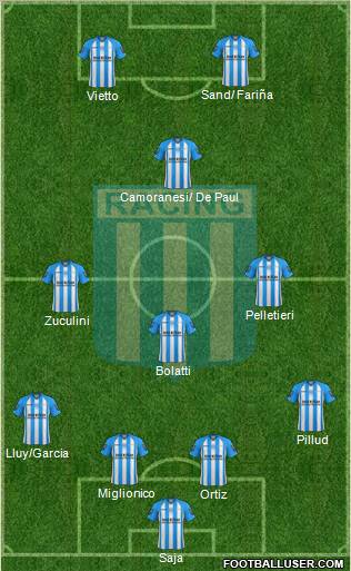 Racing Club Formation 2013