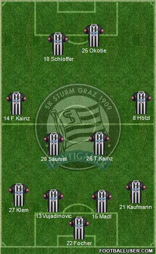 SK Sturm Graz Formation 2013