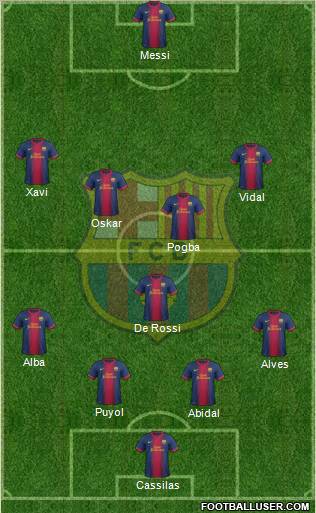 F.C. Barcelona B Formation 2013