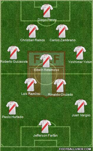 Peru Formation 2013