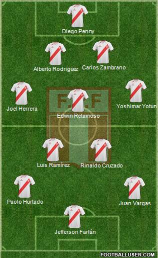 Peru Formation 2013