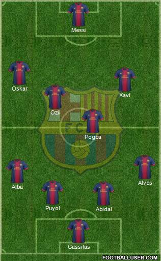 F.C. Barcelona B Formation 2013