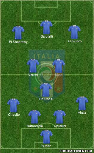 Italy Formation 2013