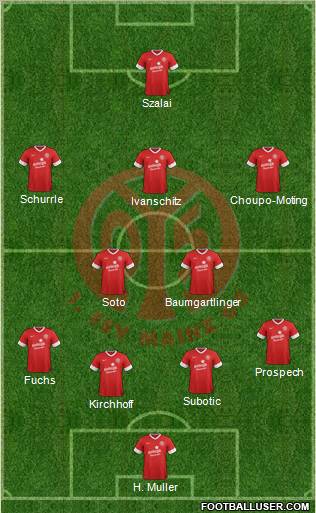 1.FSV Mainz 05 Formation 2013