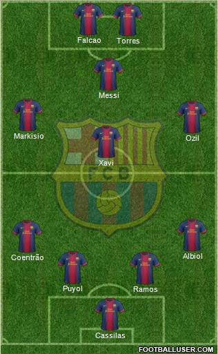 F.C. Barcelona B Formation 2013